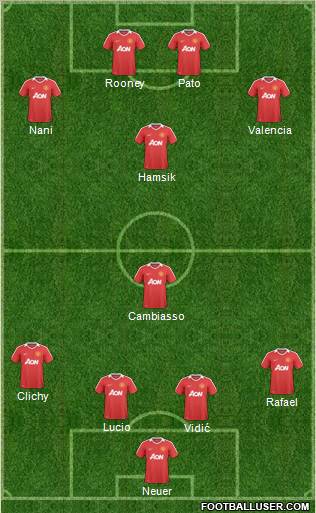 Manchester United Formation 2011