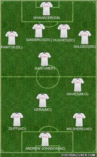 Fulham Formation 2011
