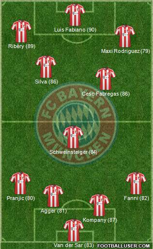 FC Bayern München Formation 2011
