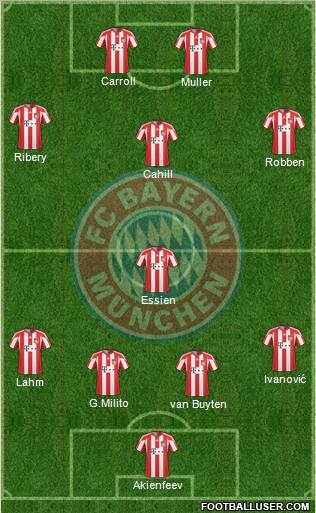 FC Bayern München Formation 2011