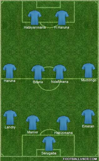 Football Manager Team Formation 2011