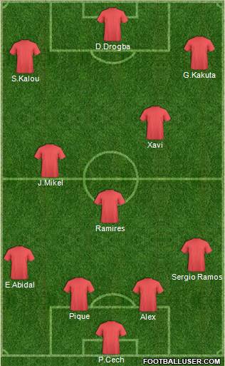 Champions League Team Formation 2011