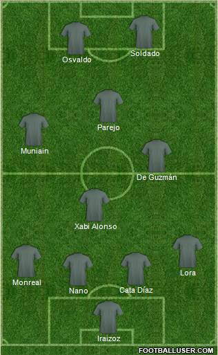 Dream Team Formation 2011