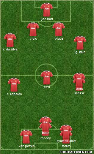 Manchester United Formation 2011