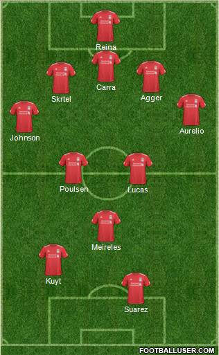 Liverpool Formation 2011