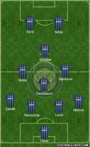 F.C. Internazionale Formation 2011