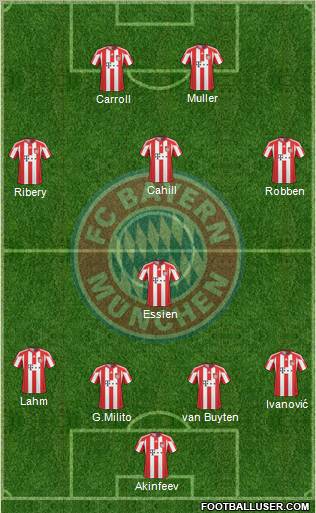 FC Bayern München Formation 2011