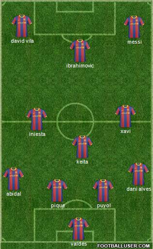 F.C. Barcelona B Formation 2011