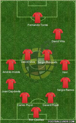 Spain Formation 2011