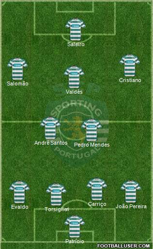 Sporting Clube de Portugal - SAD Formation 2011