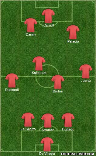 Pro Evolution Soccer Team Formation 2011