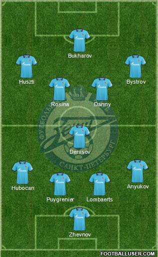 Zenit St. Petersburg Formation 2011