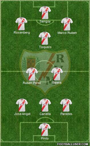 Rayo Vallecano de Madrid S.A.D. football formation