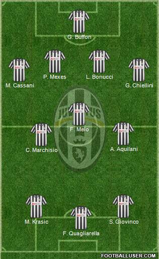 Juventus Formation 2011
