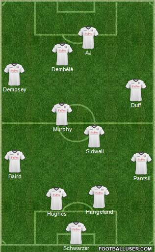 Fulham Formation 2011