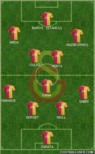Galatasaray SK Formation 2011