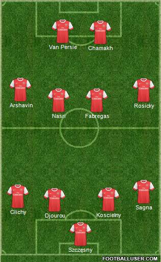 Arsenal Formation 2011