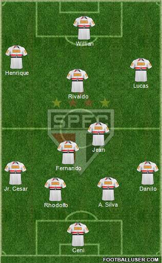 São Paulo FC Formation 2011