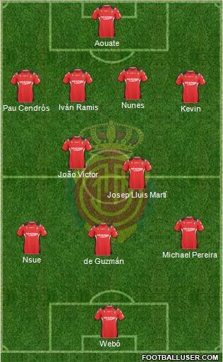 R.C.D. Mallorca S.A.D. Formation 2011
