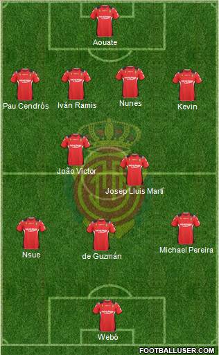 R.C.D. Mallorca S.A.D. football formation