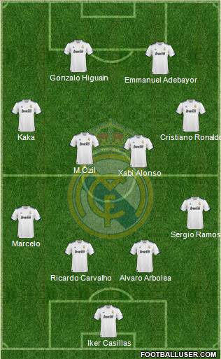Real Madrid C.F. Formation 2011