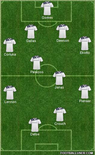 Tottenham Hotspur Formation 2011