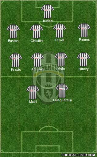 Juventus Formation 2011
