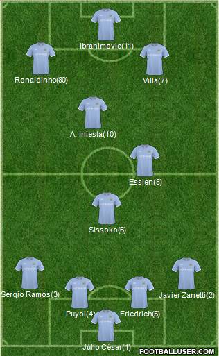 Manchester City Formation 2011