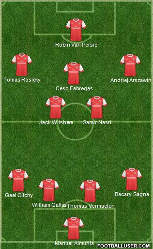 Arsenal Formation 2011