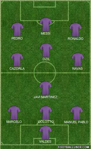 Dream Team Formation 2011