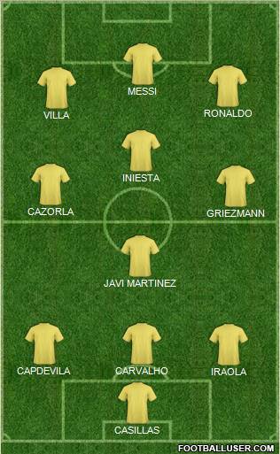 Dream Team Formation 2011