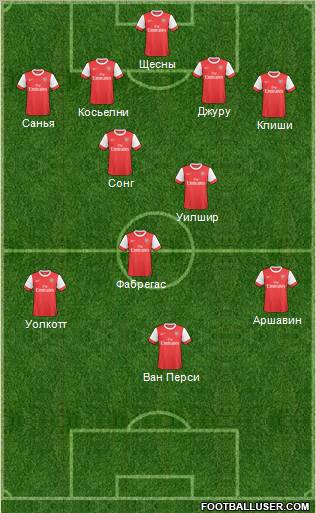 Arsenal Formation 2011