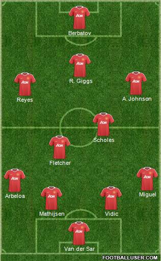 Manchester United Formation 2011