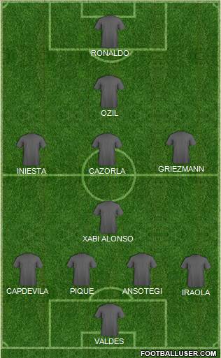 Dream Team Formation 2011