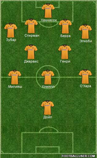 Wolverhampton Wanderers football formation