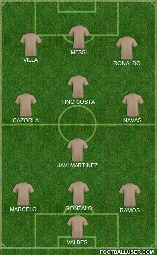 Dream Team Formation 2011