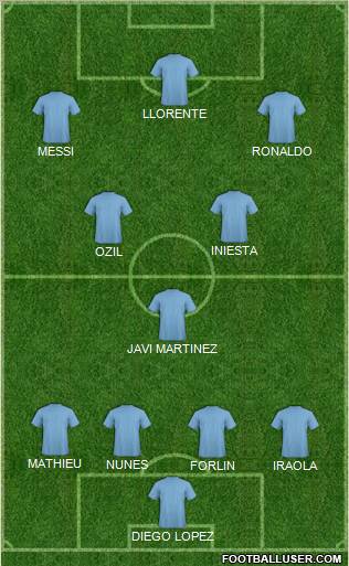 Dream Team Formation 2011