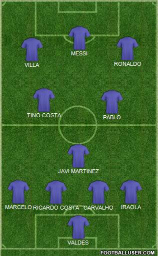 Dream Team Formation 2011