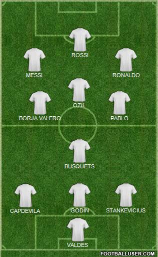 Dream Team Formation 2011