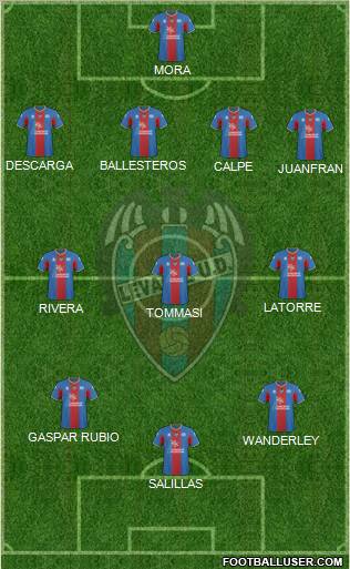 Levante U.D., S.A.D. football formation