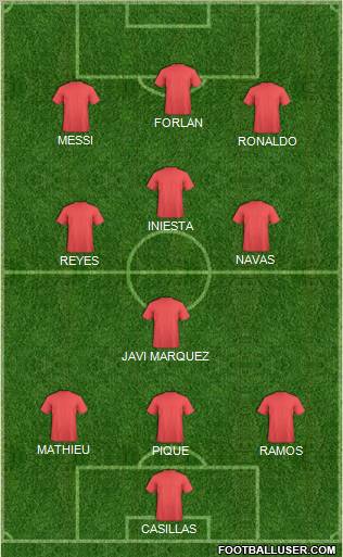 Dream Team Formation 2011
