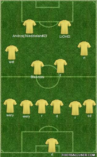 Dream Team Formation 2011