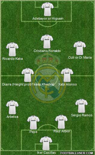Real Madrid C.F. Formation 2011