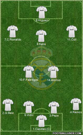 Real Madrid C.F. Formation 2011
