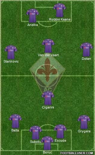 Fiorentina Formation 2011