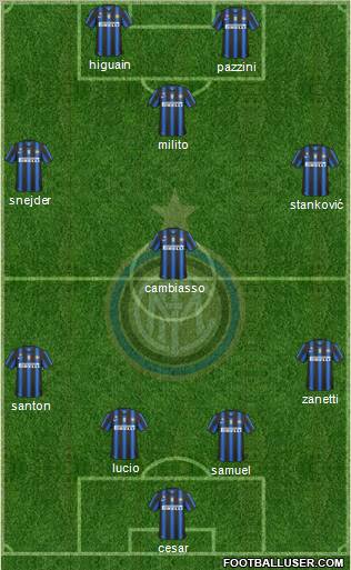 F.C. Internazionale Formation 2011