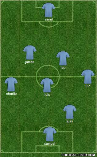 Dream Team Formation 2011