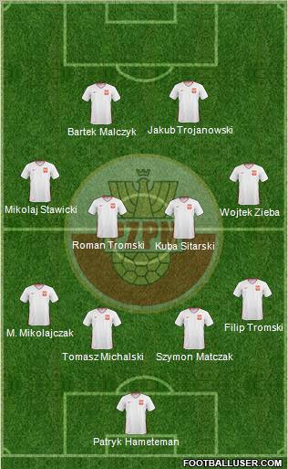 Poland Formation 2011