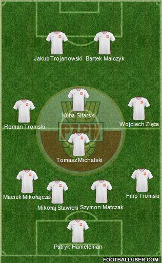 Poland Formation 2011