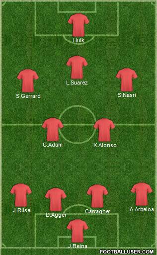 Dream Team Formation 2011